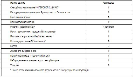Бензиновый снегоуборщик ИНТЕРСКОЛ СМБ-56/7, 7 л.с., 212 см³, 56 см (779.0.1.70)