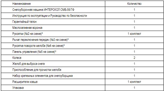 Бензиновый снегоуборщик ИНТЕРСКОЛ СМБ-56/7Ф, 7 л.с., 212 см³, 56 см (780.0.1.70)