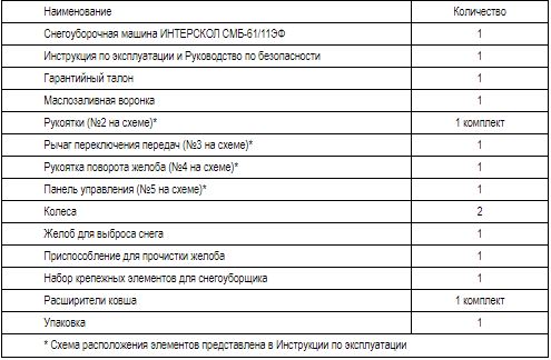 Бензиновый снегоуборщик ИНТЕРСКОЛ СМБ-61/11ЭФ, 9 л.с., 302 см³, 61 см (837.0.0.70)
