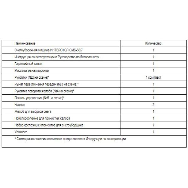 Бензиновый снегоуборщик ИНТЕРСКОЛ СМБ-56/7, 7 л.с., 212 см³, 56 см (779.0.1.70)