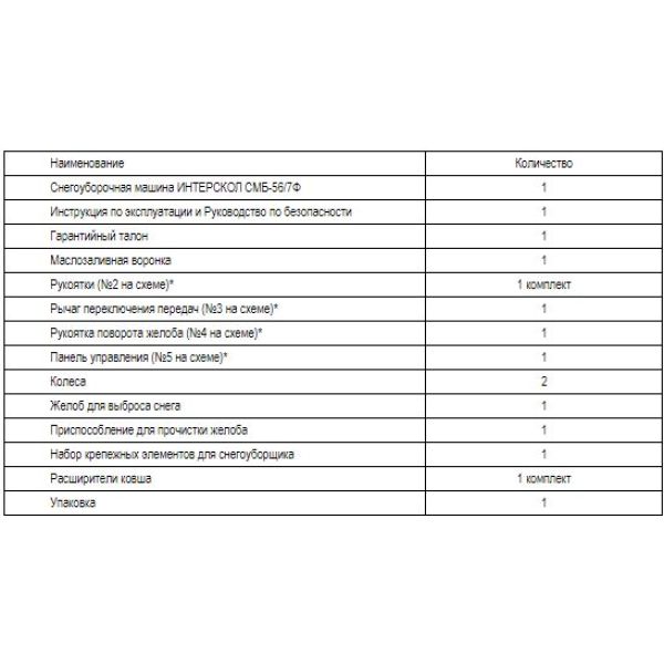 Бензиновый снегоуборщик ИНТЕРСКОЛ СМБ-56/7Ф, 7 л.с., 212 см³, 56 см (780.0.1.70)