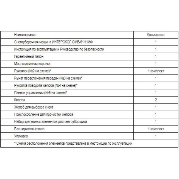 Бензиновый снегоуборщик ИНТЕРСКОЛ СМБ-61/11ЭФ, 9 л.с., 302 см³, 61 см (837.0.0.70)