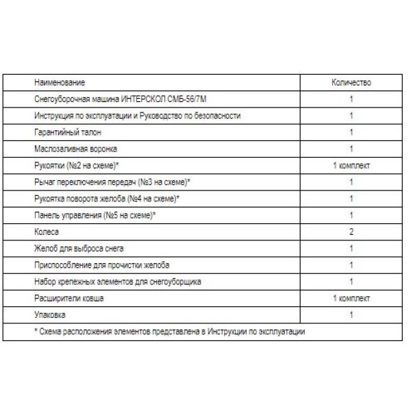 Бензиновый снегоуборщик ИНТЕРСКОЛ СМБ-56/7М, 7 л.с., 212 см³, 56 см (836.0.0.70)