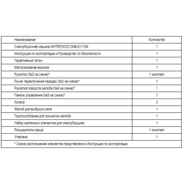 Бензиновый снегоуборщик ИНТЕРСКОЛ СМБ-61/7ЭФ, 7 л.с., 212 см³, 61 см (781.0.1.70)