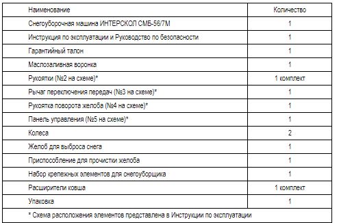 Бензиновый снегоуборщик ИНТЕРСКОЛ СМБ-56/7М, 7 л.с., 212 см³, 56 см (836.0.0.70)