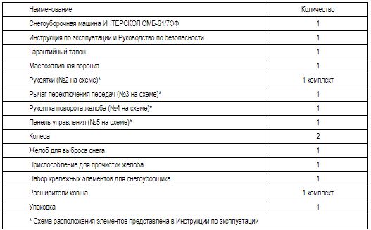 Бензиновый снегоуборщик ИНТЕРСКОЛ СМБ-61/7ЭФ, 7 л.с., 212 см³, 61 см (781.0.1.70)